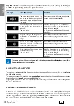 Предварительный просмотр 16 страницы Cembre B1350-UC Operation And Maintenance Manual