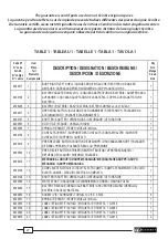 Предварительный просмотр 27 страницы Cembre B35-45MD Operation And Maintenance Manual