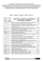 Preview for 27 page of Cembre B35M-TC025 Operation And Maintenance Manual