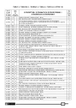 Preview for 28 page of Cembre B35M-TC025 Operation And Maintenance Manual