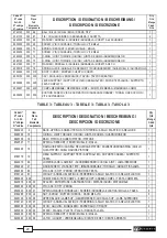 Preview for 29 page of Cembre B35M-TC025 Operation And Maintenance Manual