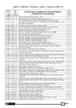 Preview for 30 page of Cembre B35M-TFC Operation And Maintenance Manual