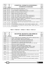 Preview for 31 page of Cembre B35M-TFC Operation And Maintenance Manual