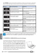 Preview for 36 page of Cembre B500-KV Operation And Maintenance Manual