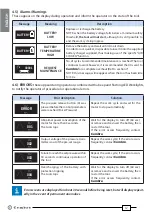 Предварительный просмотр 12 страницы Cembre B500ND Operation And Maintenance Manual