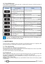 Preview for 15 page of Cembre B540ND Operation And Maintenance Manual