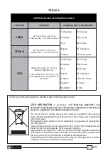 Preview for 10 page of Cembre B54M-D6-8A Operation And Maintenance Manual