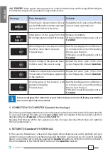 Предварительный просмотр 12 страницы Cembre B600C Operation And Maintenance Manual