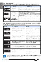 Предварительный просмотр 12 страницы Cembre B600CND Operation And Maintenance Manual