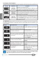 Предварительный просмотр 20 страницы Cembre B600CND Operation And Maintenance Manual