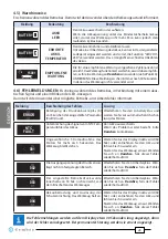 Предварительный просмотр 28 страницы Cembre B600CND Operation And Maintenance Manual