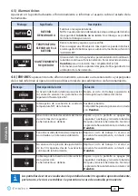 Предварительный просмотр 36 страницы Cembre B600CND Operation And Maintenance Manual