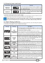 Preview for 24 page of Cembre B68RC3 Operation And Maintenance Manual