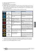 Preview for 41 page of Cembre B70M-P36 Operation And Maintenance Manual