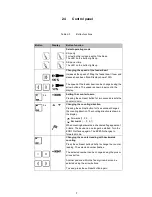 Предварительный просмотр 8 страницы Cembre EPB-1N Operation And Maintenance Manual