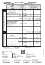 Предварительный просмотр 28 страницы Cembre HT-TC026 Operation And Maintenance Manual