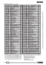 Preview for 17 page of Cembre HT-TC041N Operation And Maintenance Manual