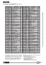 Preview for 22 page of Cembre HT-TC041N Operation And Maintenance Manual