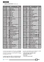 Preview for 12 page of Cembre HT-TC051Y Operation And Maintenace Manual