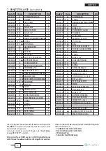 Preview for 17 page of Cembre HT-TC051Y Operation And Maintenace Manual