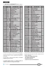 Preview for 22 page of Cembre HT-TC051Y Operation And Maintenace Manual