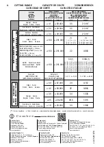 Preview for 32 page of Cembre HT-TC055 Operation And Maintenance Mannual