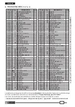 Preview for 12 page of Cembre HT-TC0851 Operation And Maintenance Manual