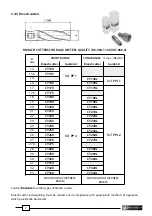 Предварительный просмотр 7 страницы Cembre LD-1P-ECO Operation And Maintenance Manual