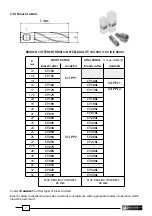 Предварительный просмотр 7 страницы Cembre LD-41P Operation And Maintenance Manual