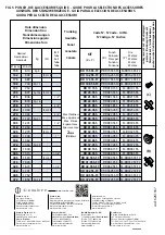 Preview for 16 page of Cembre MT-FC48N Operation And Maintenance Manual