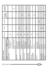 Preview for 28 page of Cembre PCMD-FC Operation And Maintenance Manual