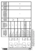 Preview for 34 page of Cembre PNB-1 Operation And Maintenance Manual