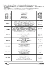 Preview for 3 page of Cembre PNB-3 Series Operation And Maintenance Manual