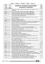 Preview for 30 page of Cembre PO7000 Operation And Maintenance Manual