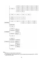 Предварительный просмотр 21 страницы Cembre Rolly 1000 Operation And Maintenance Manual