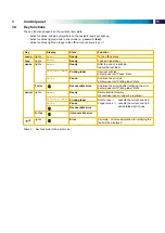 Preview for 11 page of Cembre ROLLY 2000 Operation And Maintenance Manual