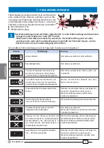 Предварительный просмотр 52 страницы Cembre SD-19BR Operation And Maintenance Manual