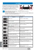 Предварительный просмотр 86 страницы Cembre SD-19BR Operation And Maintenance Manual