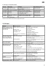 Предварительный просмотр 9 страницы CEMO Cematic 12/40 Operating Instructions Manual