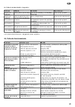 Preview for 45 page of CEMO Cematic 12/40 Operating Instructions Manual