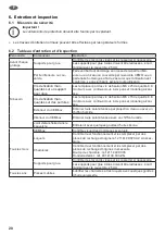 Preview for 20 page of CEMO CEMbox 250 l Operating Instructions Manual