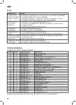 Предварительный просмотр 42 страницы CEMO DT-Mobil Easy 430l Operating Instructions Manual