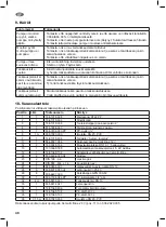 Предварительный просмотр 48 страницы CEMO DT-Mobil Easy 430l Operating Instructions Manual