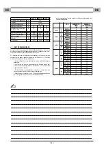 Preview for 17 page of CEMONT FAST 10 Safety Instruction For Use And Maintenance