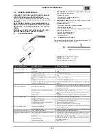 Предварительный просмотр 7 страницы CEMONT MAXISTAR 180M Safety Instruction For Use And Maintenance