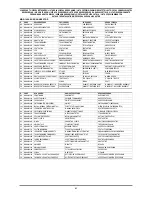 Предварительный просмотр 110 страницы CEMONT MAXISTAR 180M Safety Instruction For Use And Maintenance