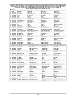 Предварительный просмотр 112 страницы CEMONT MAXISTAR 180M Safety Instruction For Use And Maintenance