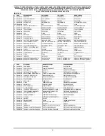 Предварительный просмотр 113 страницы CEMONT MAXISTAR 180M Safety Instruction For Use And Maintenance