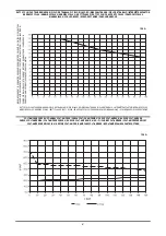 Preview for 67 page of CEMONT PUMA S 1400 Safety Instruction For Use And Maintenance