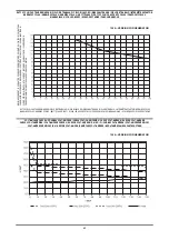 Preview for 68 page of CEMONT PUMA S 1400 Safety Instruction For Use And Maintenance